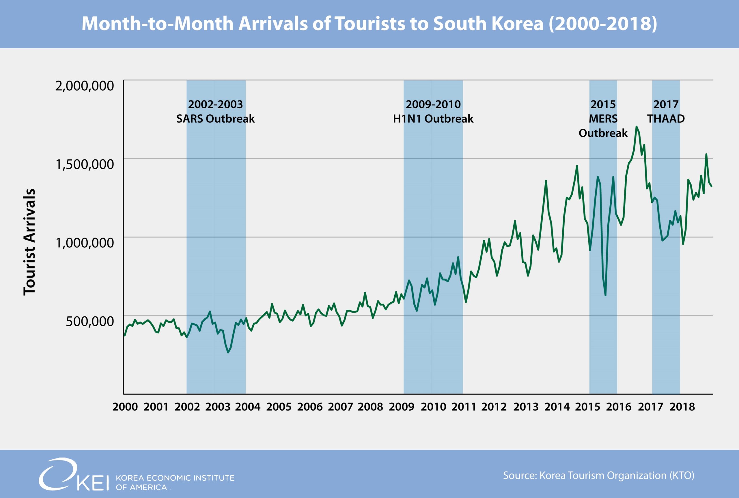 tourism in korea statistics