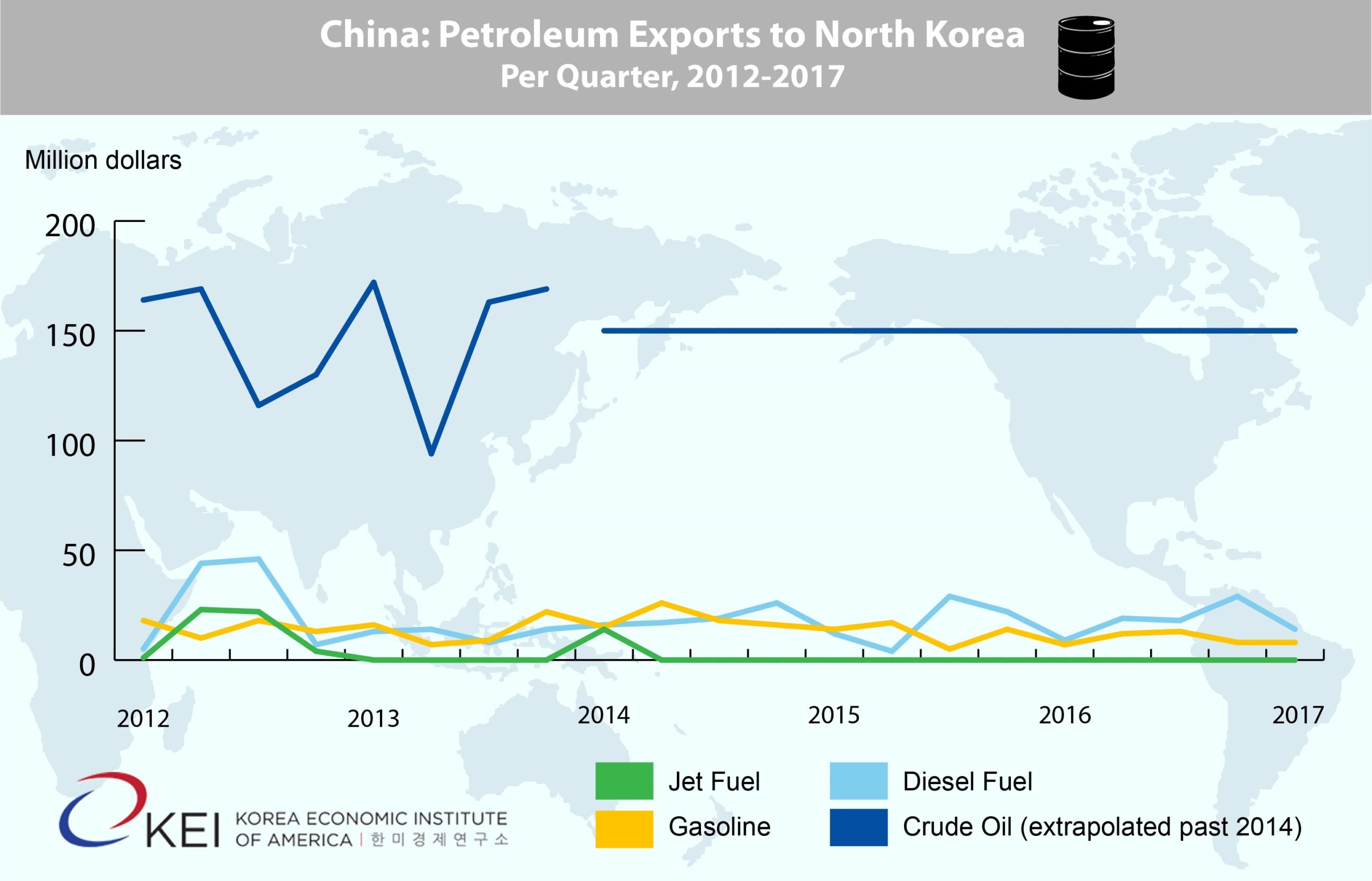 China Exports to NK Graph 2