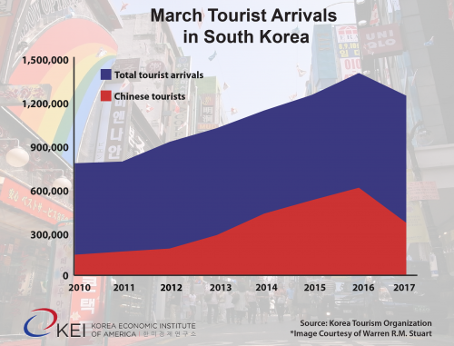 Chinese Tourism Graph March