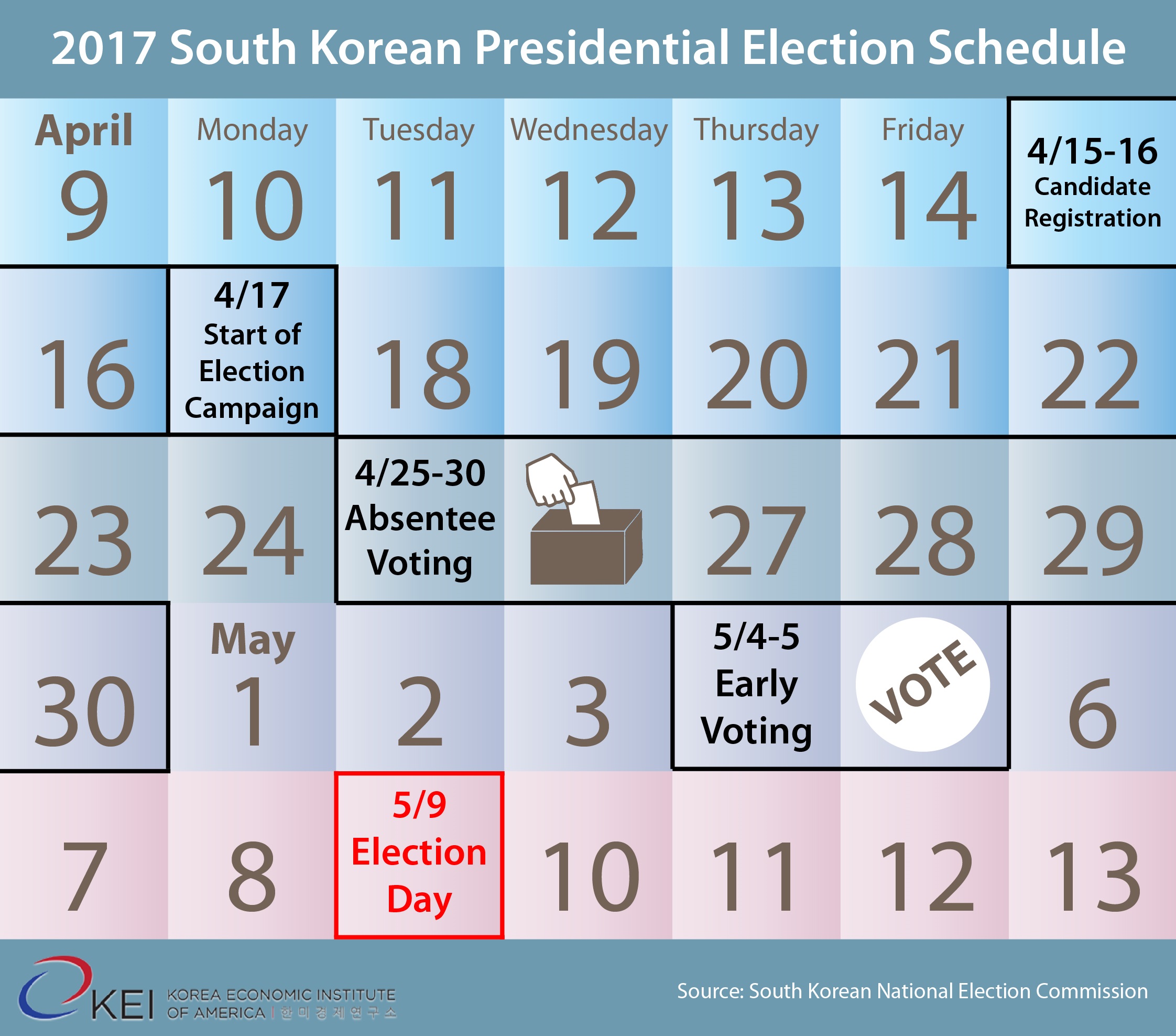 Election Calendar