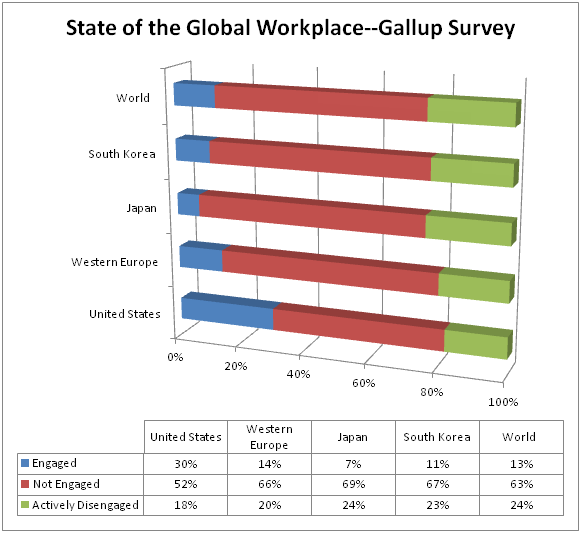 Gallup Workforce Engagement Survey