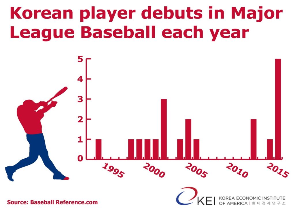 K Baseball Debuts Graphic