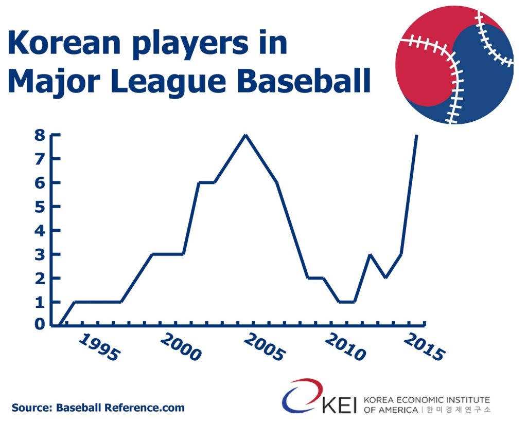 K Baseball Graphic