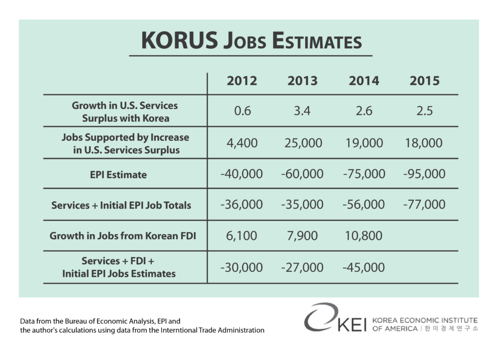 KORUS Job Estimates-01