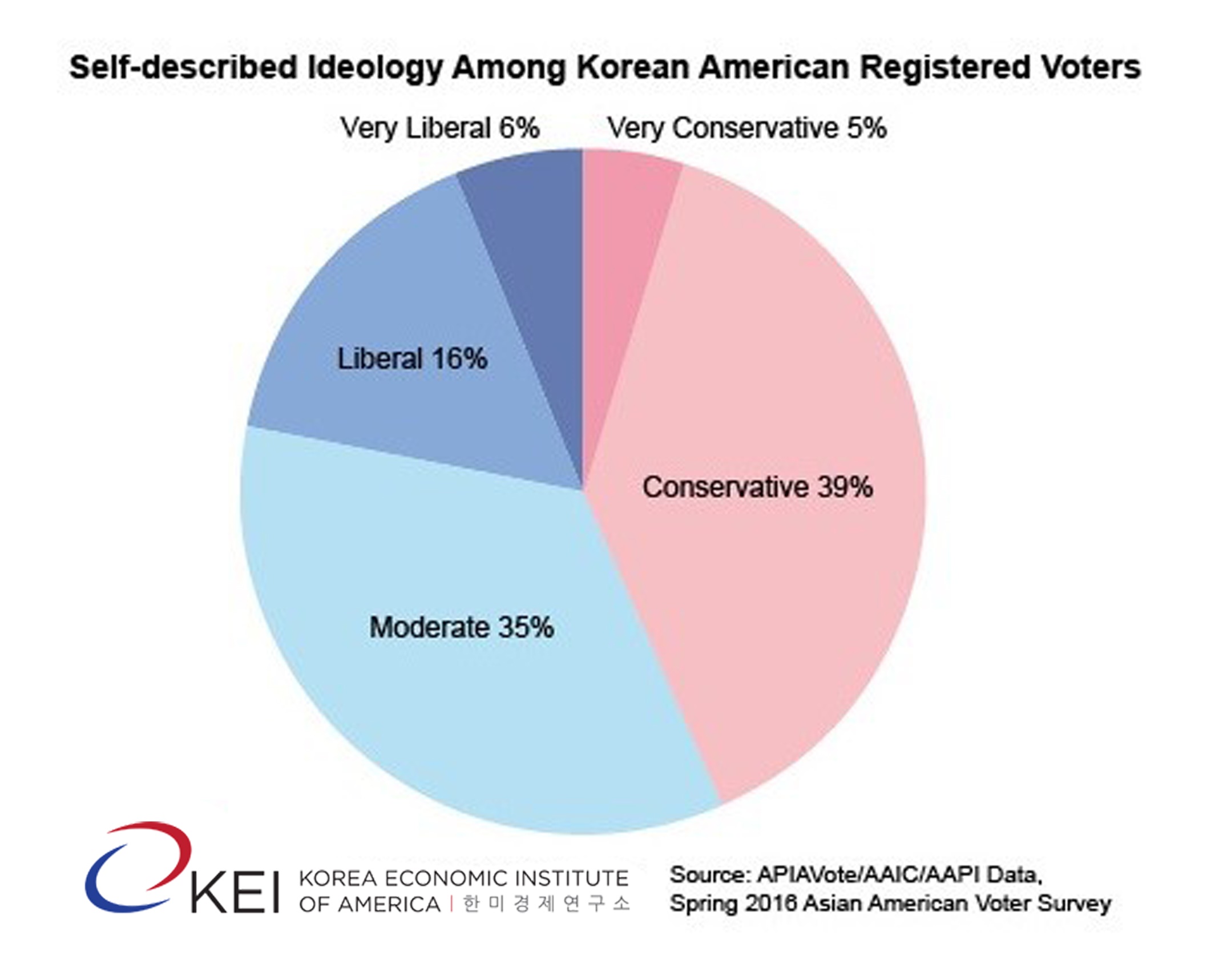 Korean American Ideology