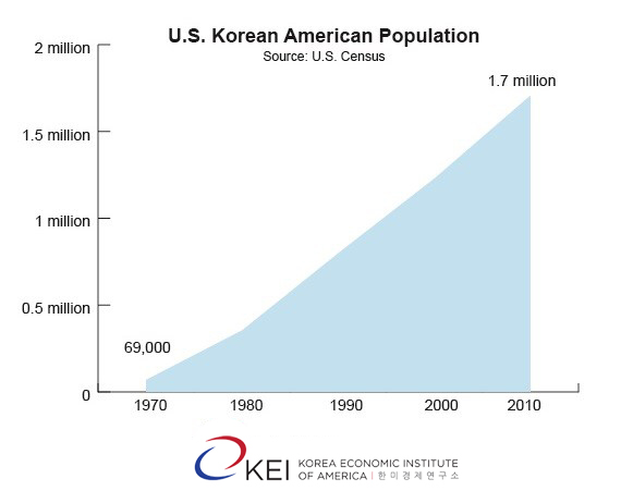Korean-American-Population1