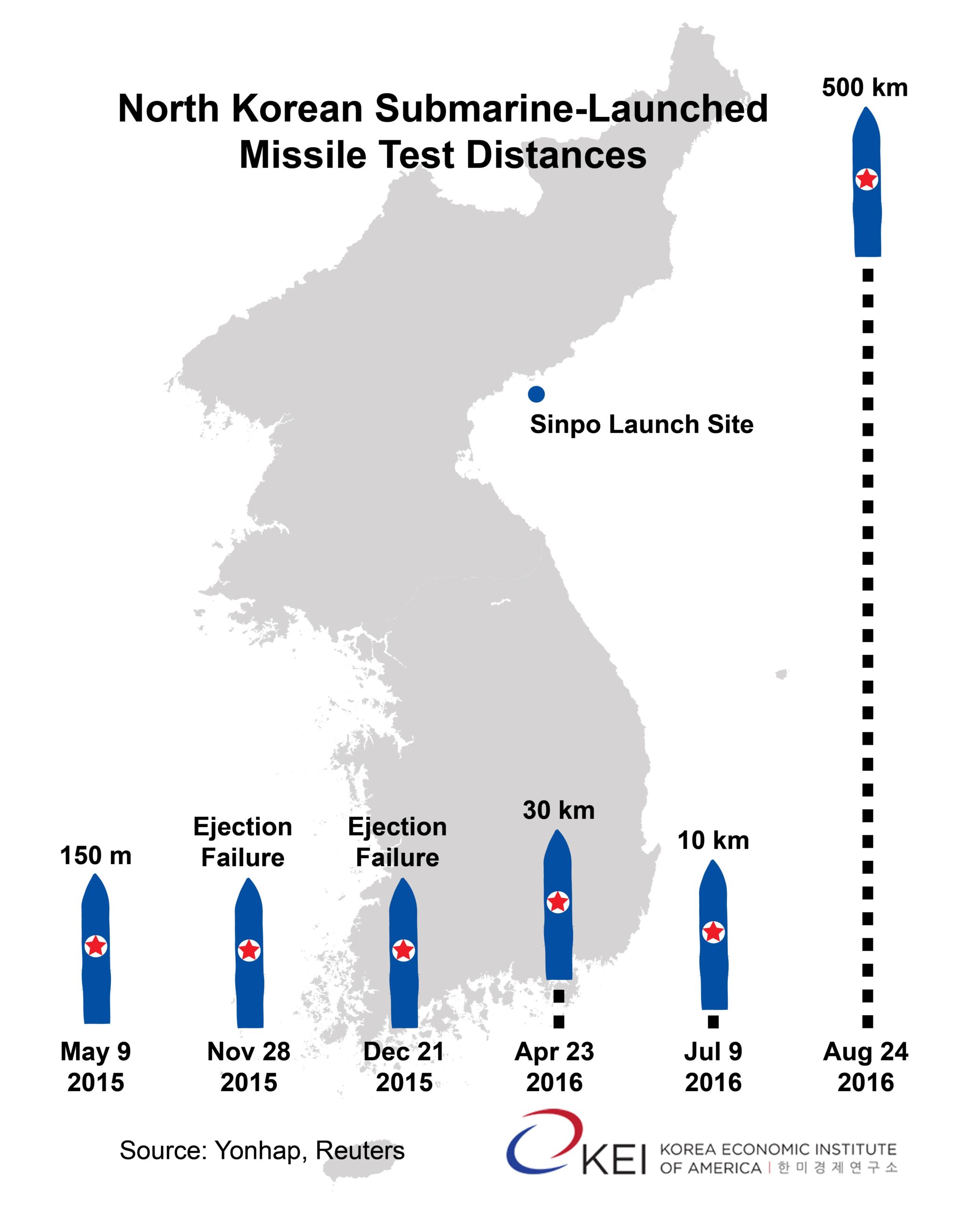 Missile Graphic