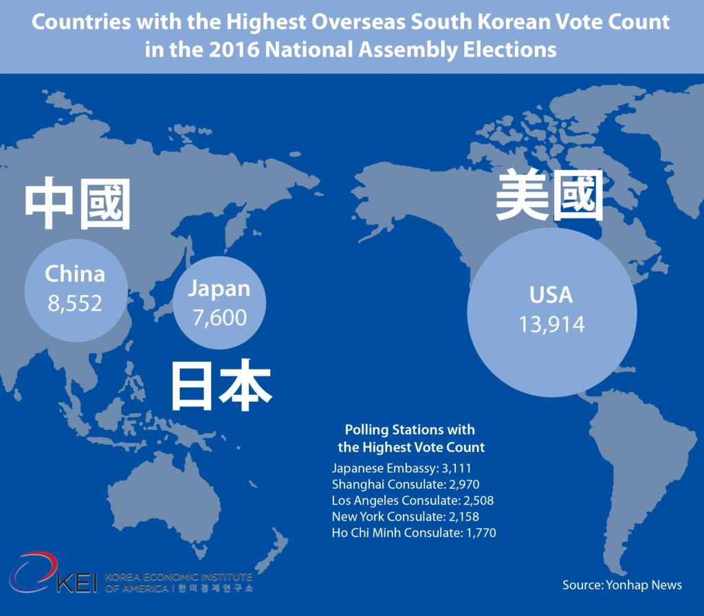 Overseas Voters Countries