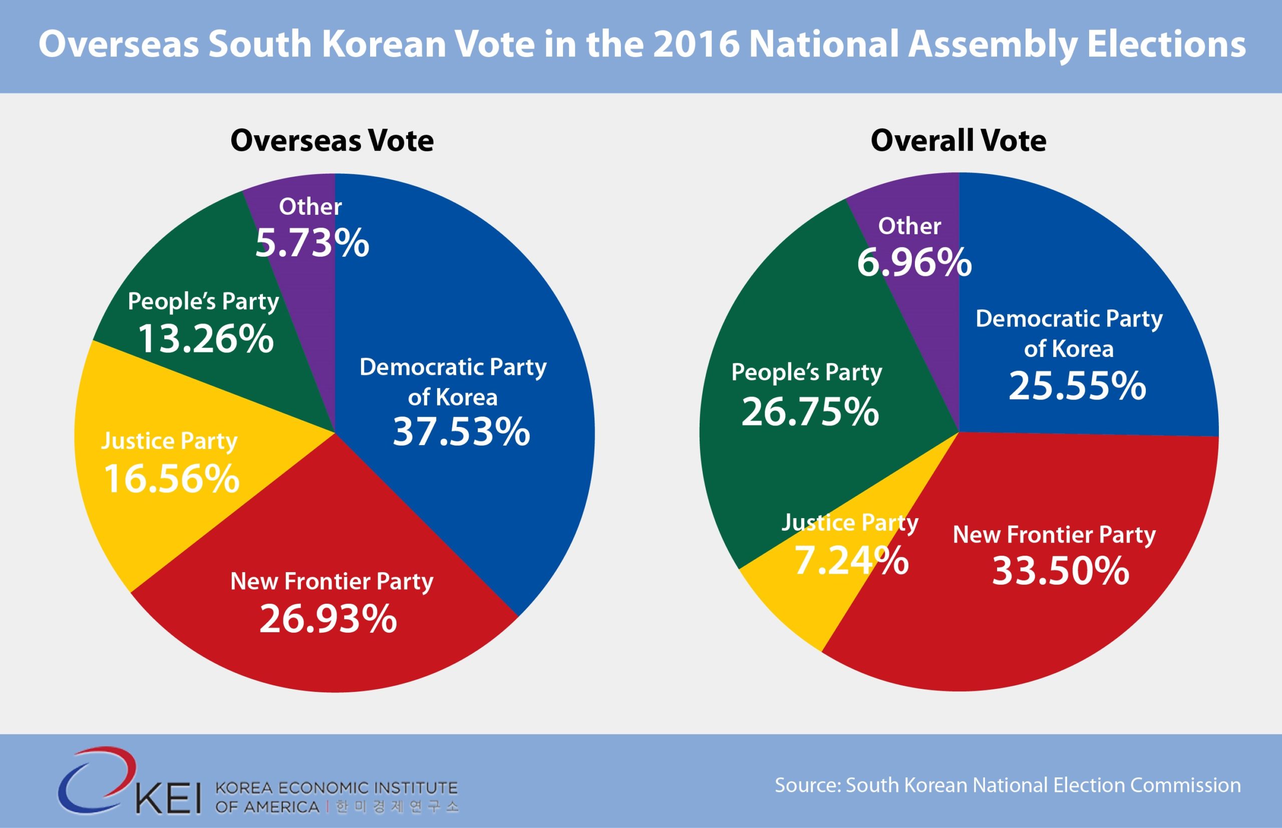 Overseas Voters in 2016 Election