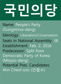 People's Party Graphic