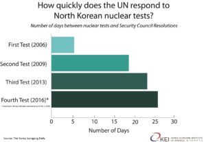 Security Council Resolutions Graphic