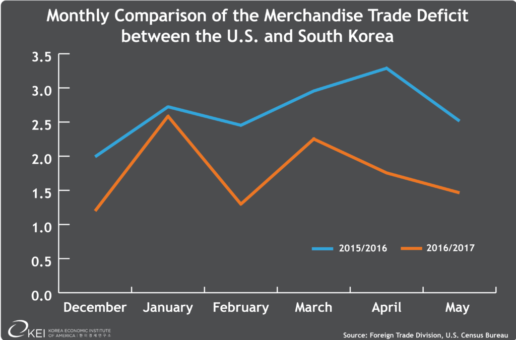Trade Data 7.2017-02