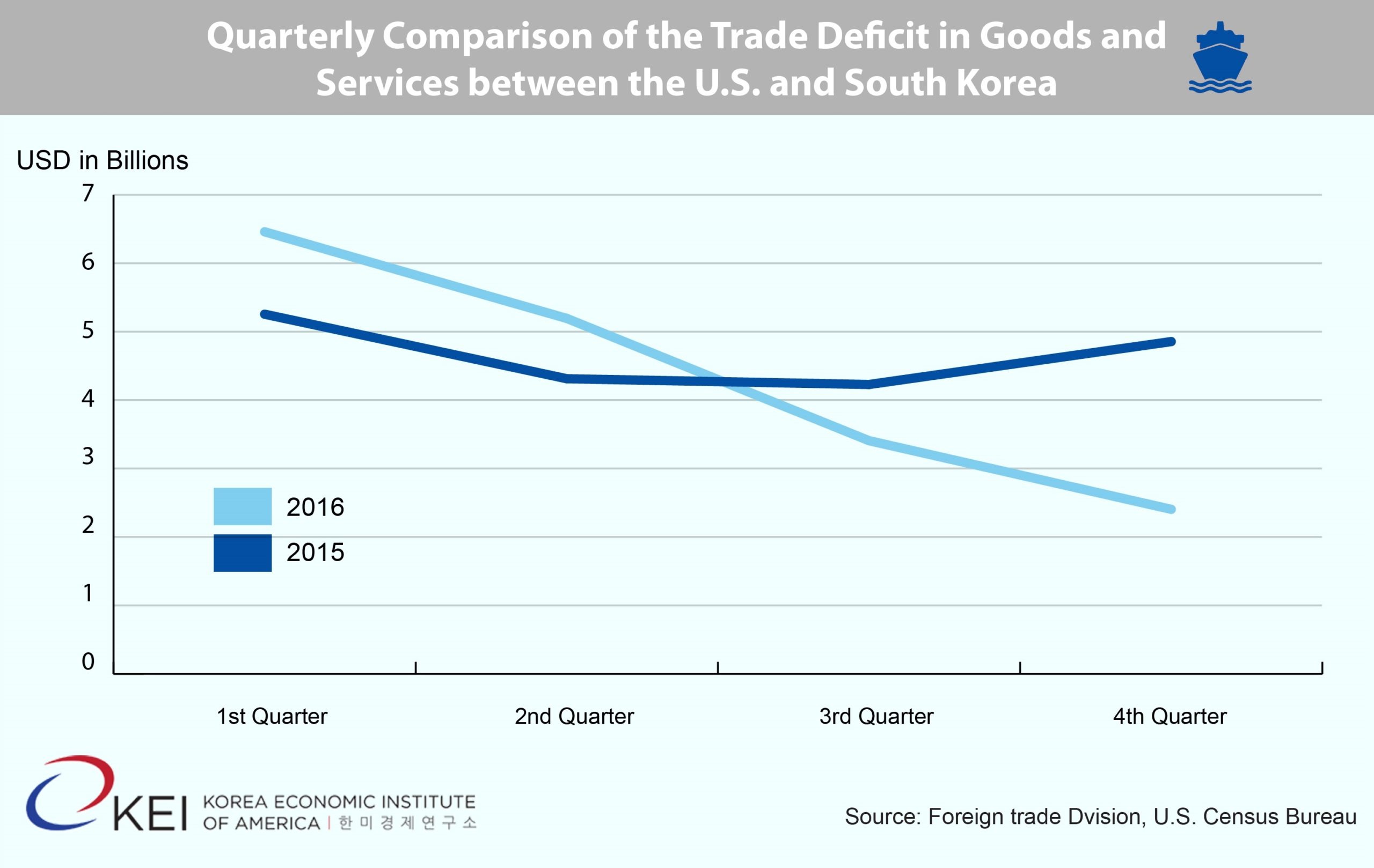 Trade Deficit Graph 2