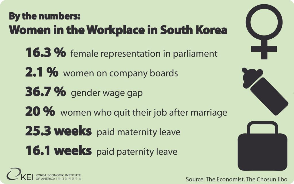 Women in the Workforce Graphic