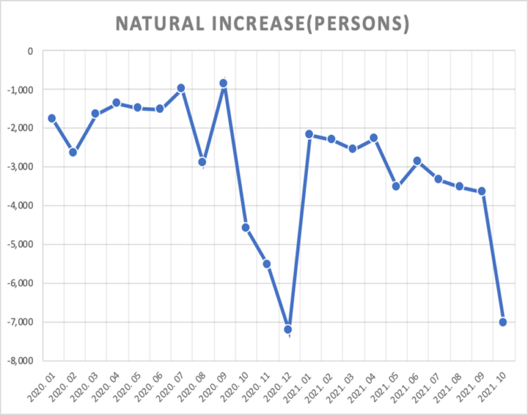 Beyond the Data South Korea’s Birth Rate Korea Economic Institute of