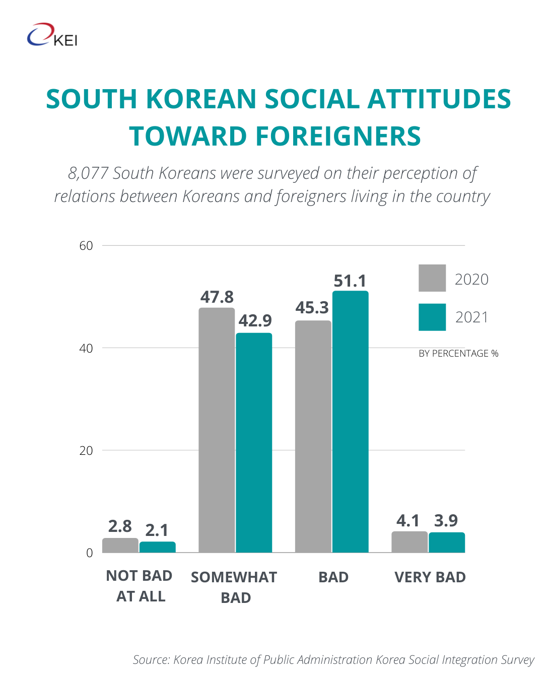 Foreigners Face Discrimination with Little Recourse Korea Economic