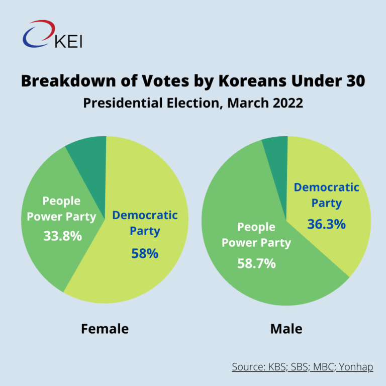 Evolution of South Korean Party Politics Korea Economic Institute of