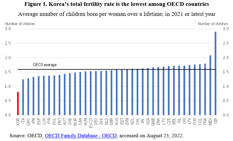 why-is-the-south-korean-birth-rate-in-such-drastic-decline